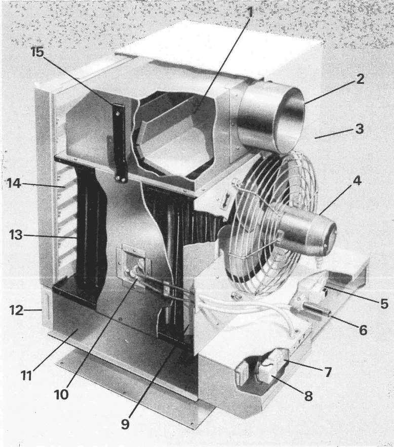 Powrmatic GUH Range