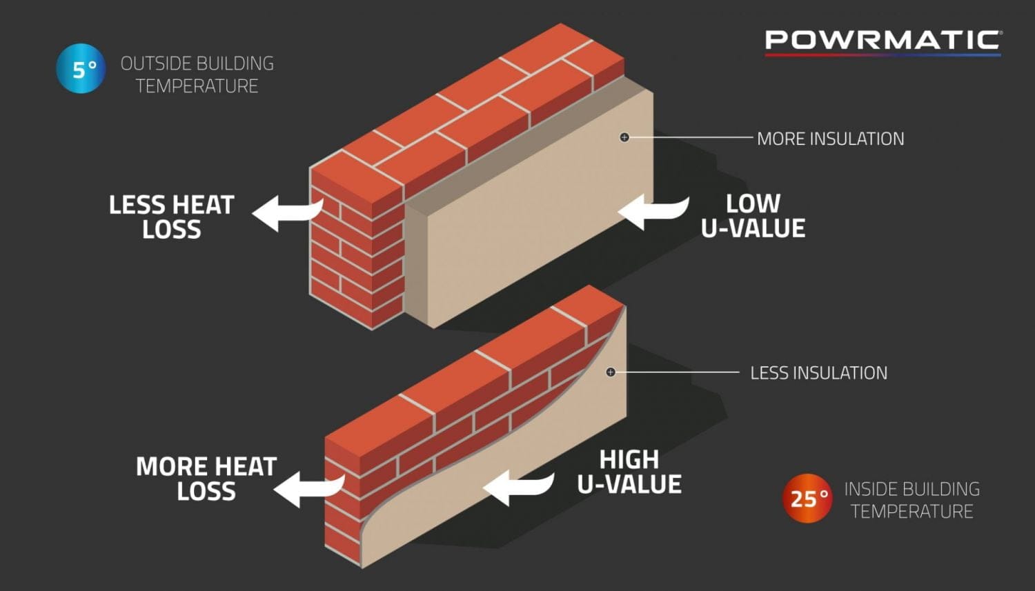 Calculating heat loss in a building. A guide to what you need to know