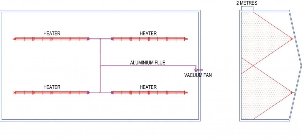 Radiant Tube Heating System Design